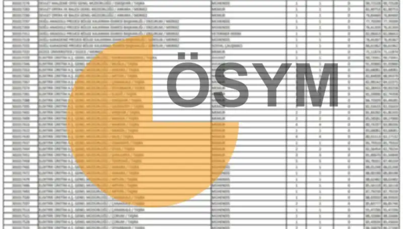 ÖSYM 2025 Takvimi Açıklandı: KPSS Sonuçlarının Tarihi Belirlendi!